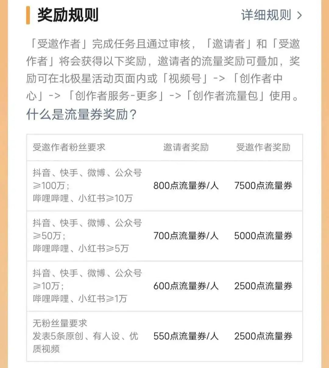 被捧上C位的视频号，还要让电商低调多久？