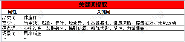 提高50%精准曝光的小红书话题布局攻略来啦！