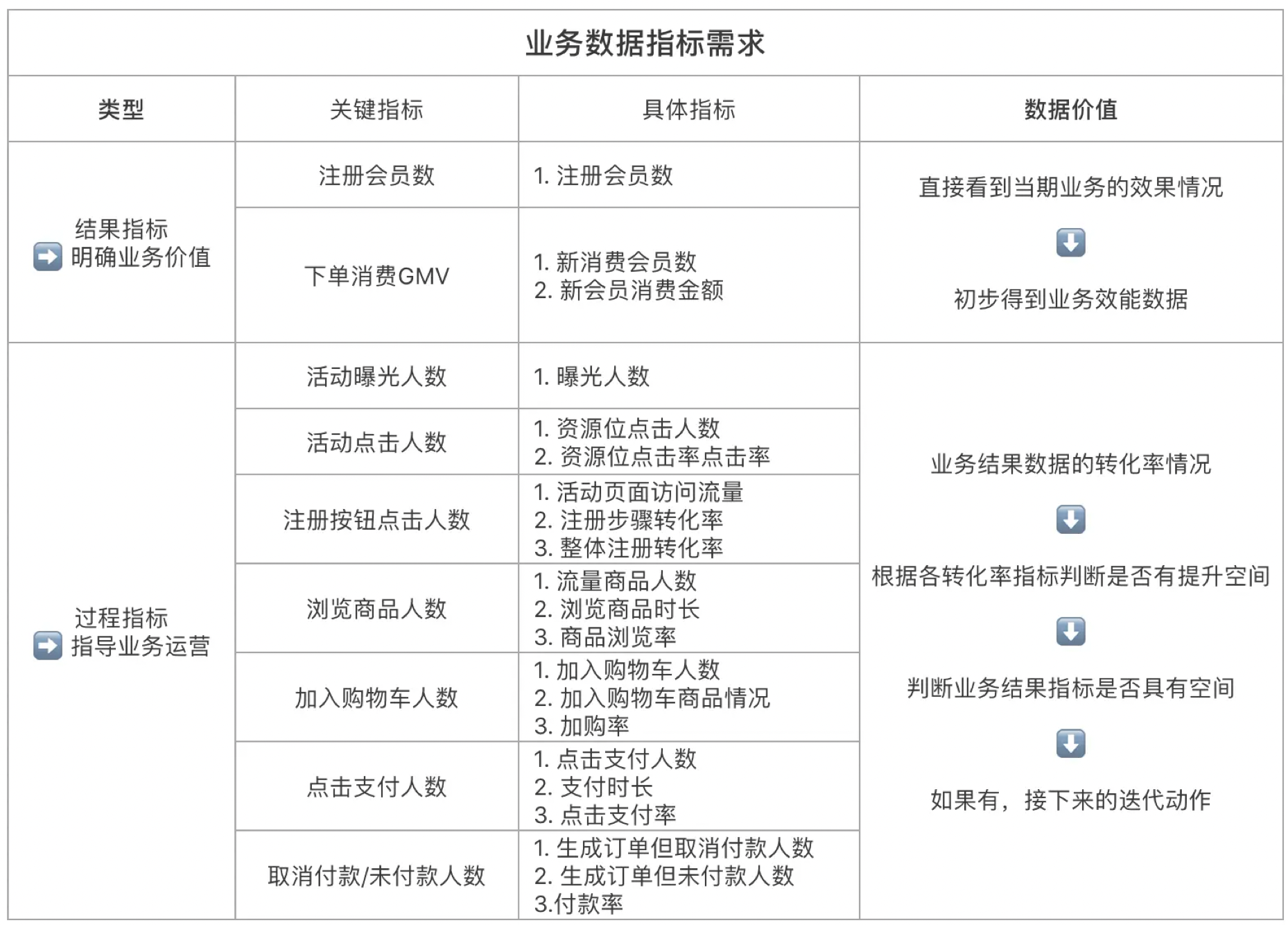 实战经验 | 一位资深增长运营的4大道法术器