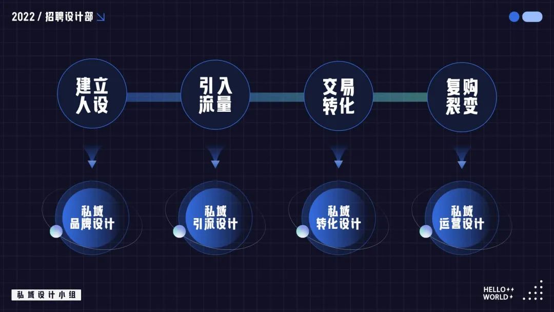 私域设计怎么做？掌握这些方法，帮你快速理清思路