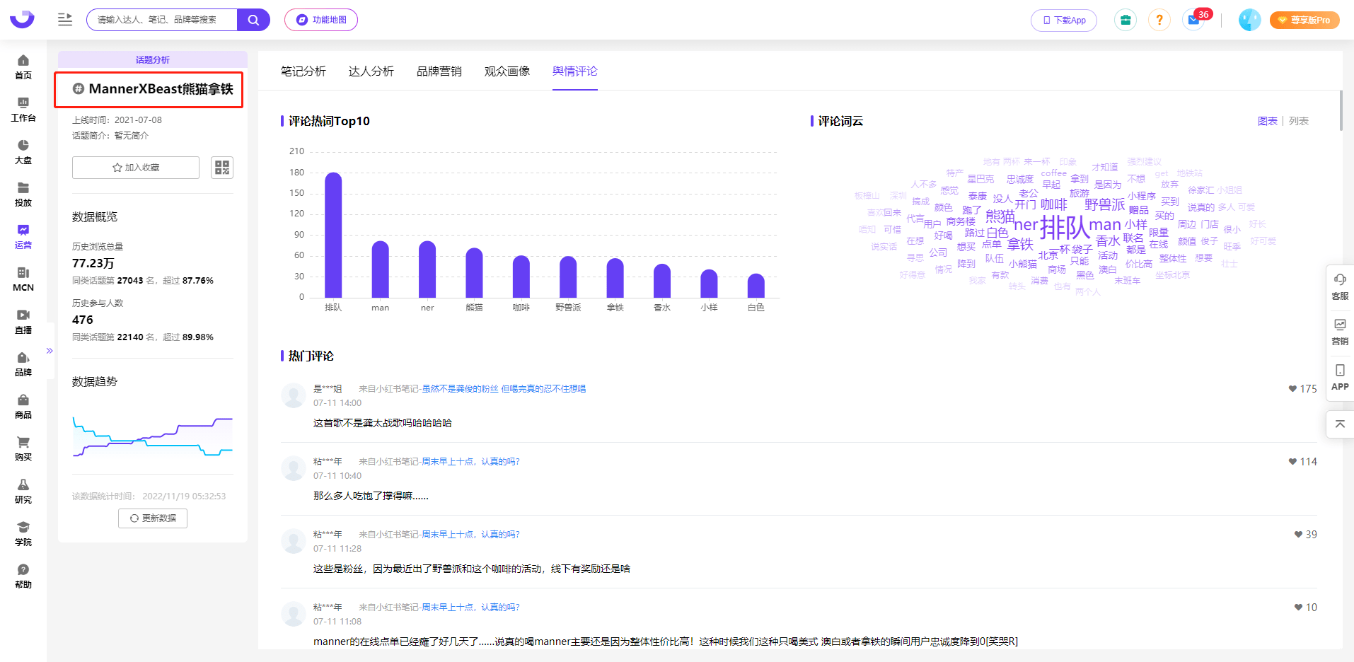 小红书用户数据|咖啡变刚需，品牌如何把握市场红利？