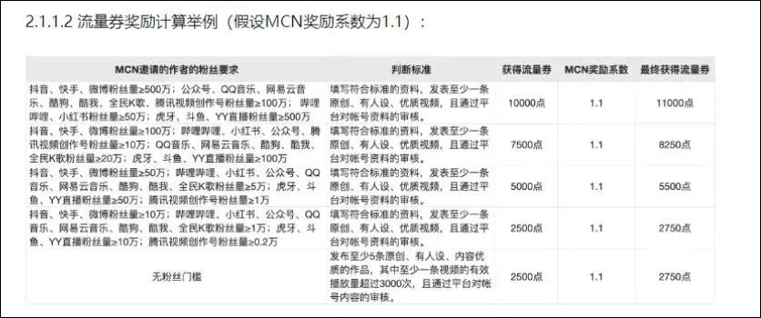 被捧上C位的视频号，还要让电商低调多久？