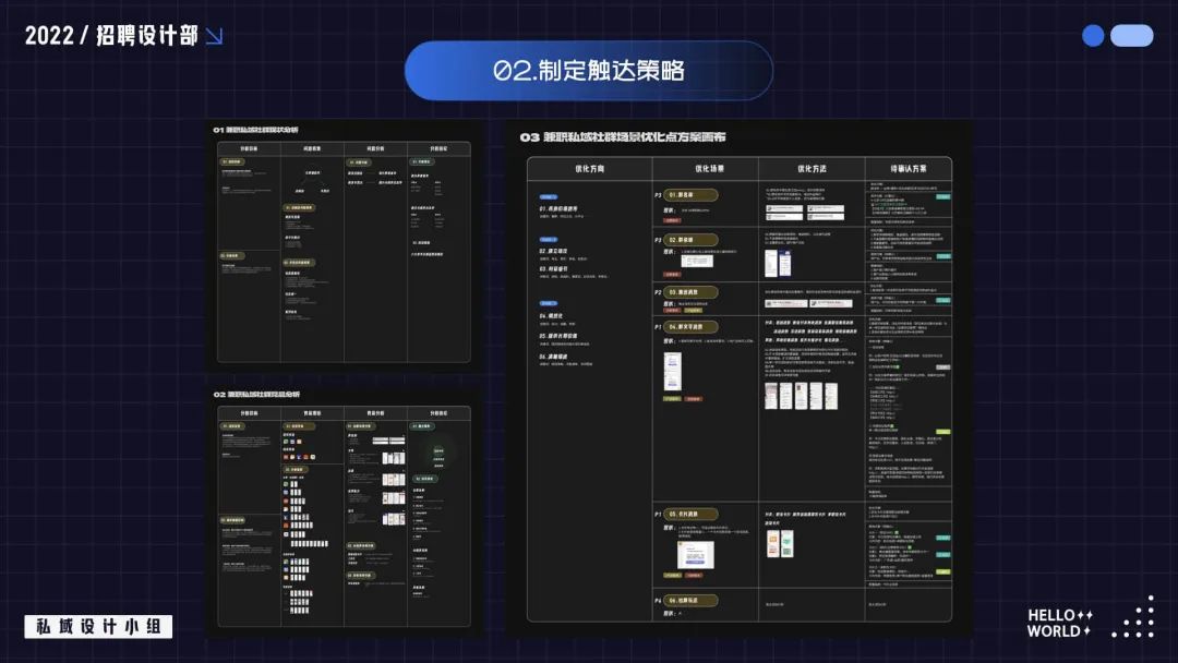 私域设计怎么做？掌握这些方法，帮你快速理清思路