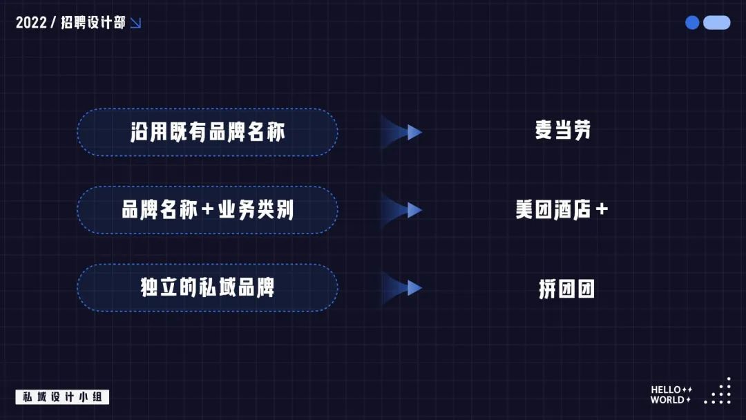 私域设计怎么做？掌握这些方法，帮你快速理清思路