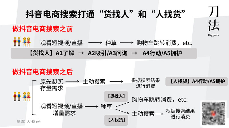 所有品牌都值得在抖音电商把搜索再做一遍