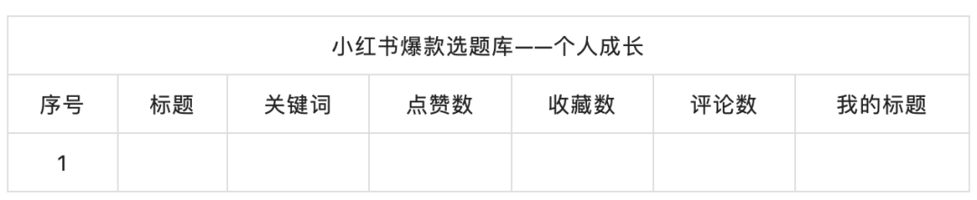 2023年做小红书必备的10个模型