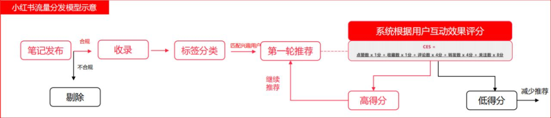 2023年做小红书必备的10个模型