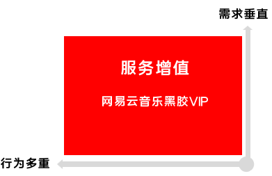 如何设计优秀的会员体系？