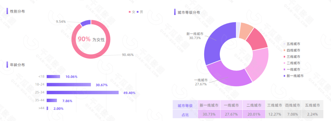 从小红书排行榜，解构热点背后的出圈密码 