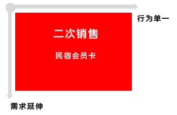 如何设计优秀的会员体系？