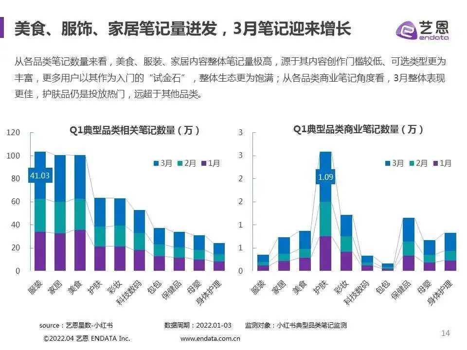 靠“穿破烂”在小红书涨粉百万，这个00后太野了