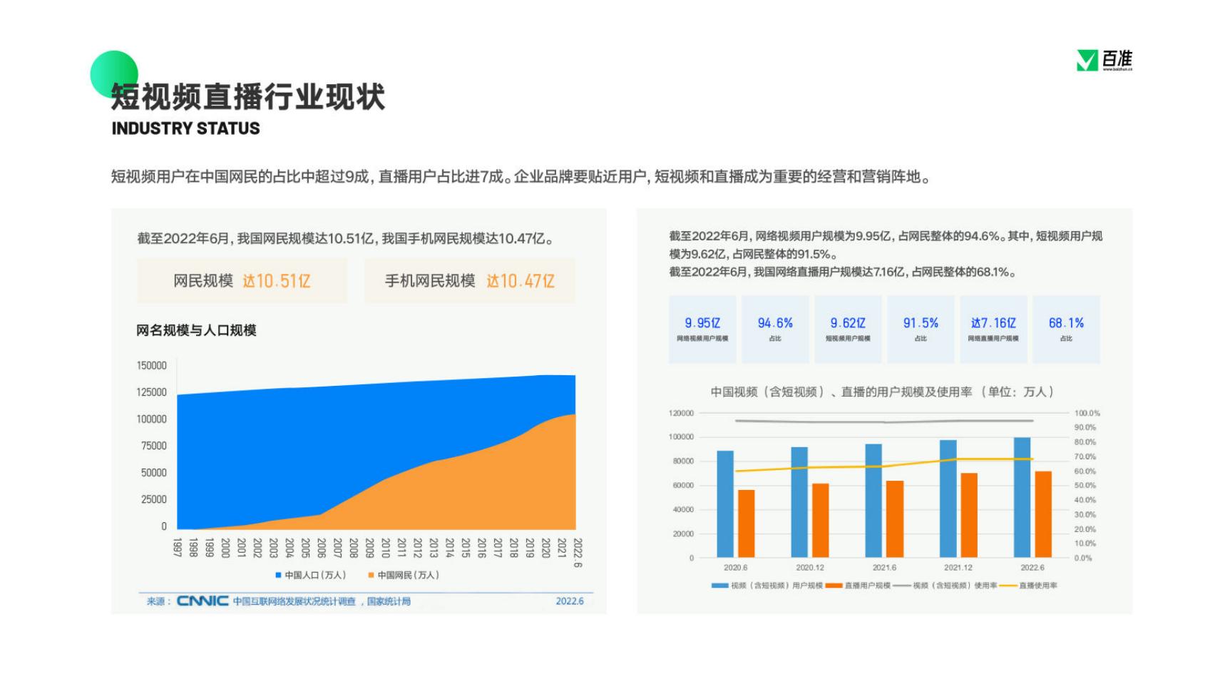 2023视频号商业生态发展报告