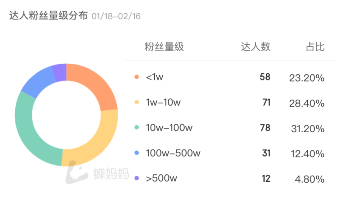 抗老新品月销破百万，这个品牌如何在抖音强势增长！