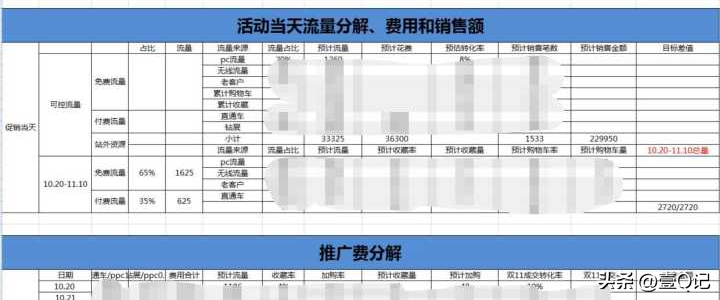 做新媒体运营工资有多少？