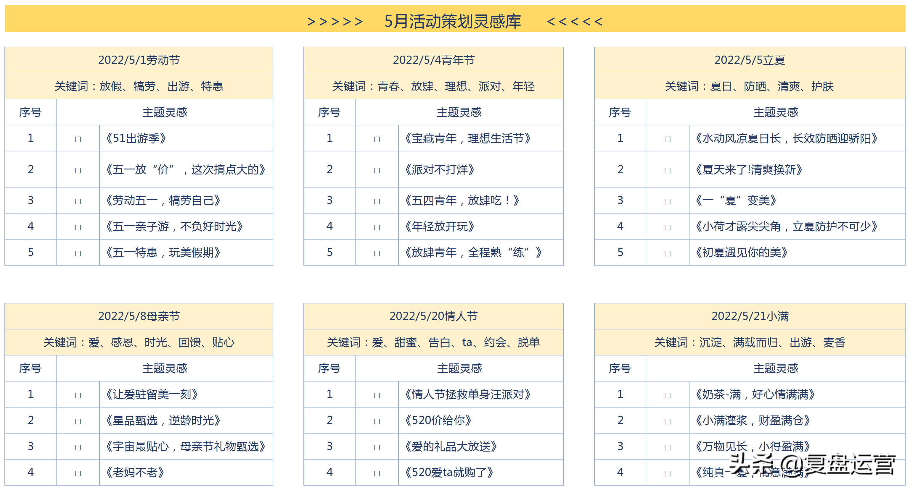 社群运营日常工作是什么？