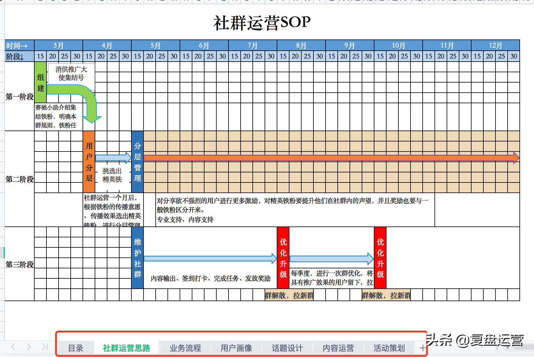 社群运营日常工作是什么？