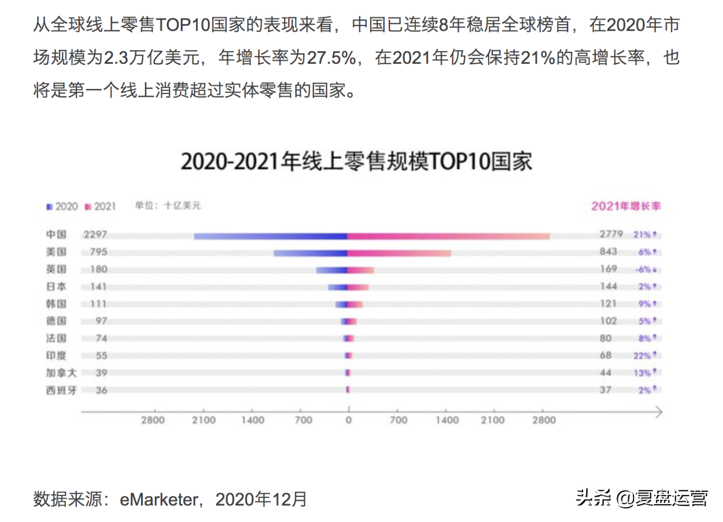 新媒体运营与电商运营哪个就业前景好？