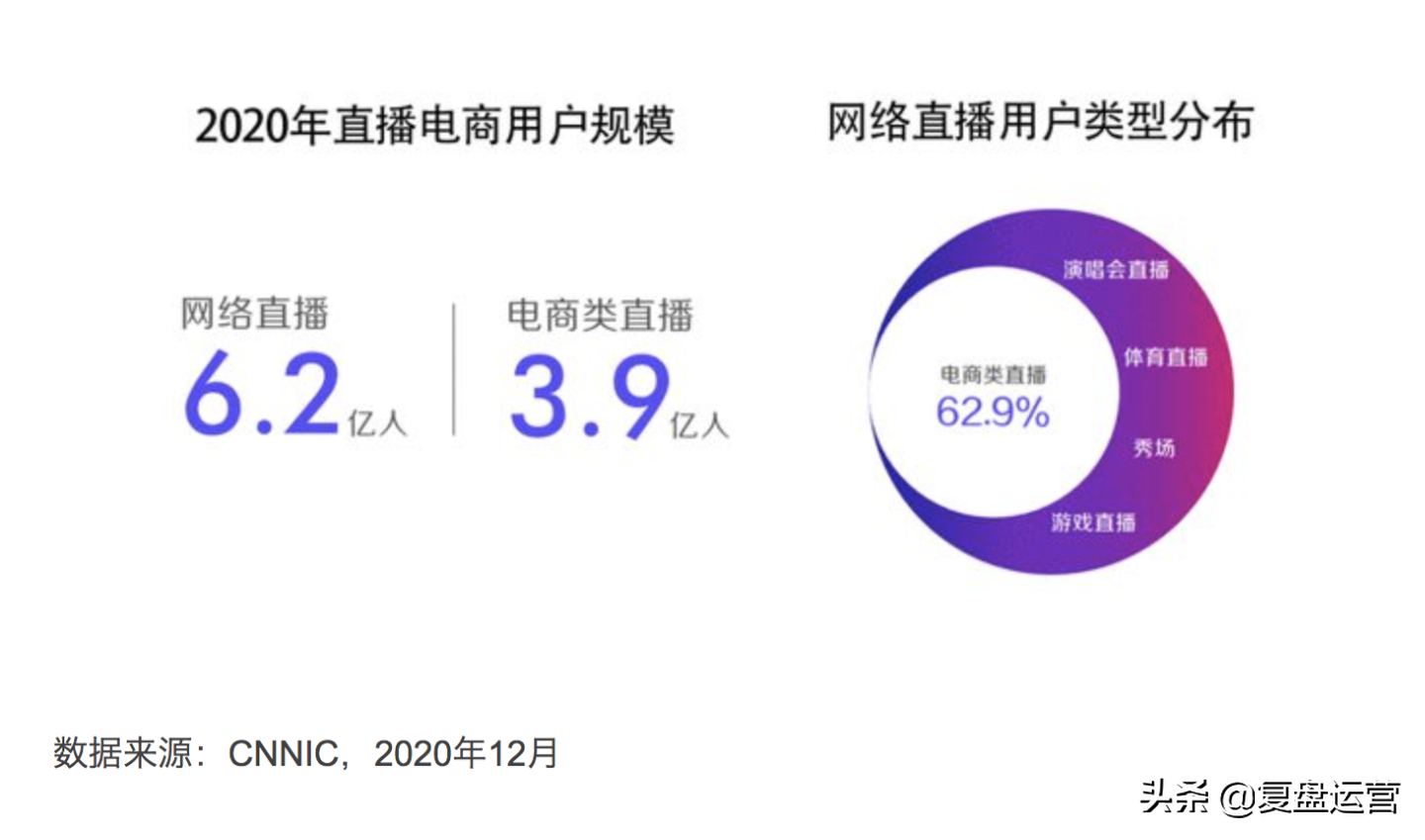 新媒体运营与电商运营哪个就业前景好？