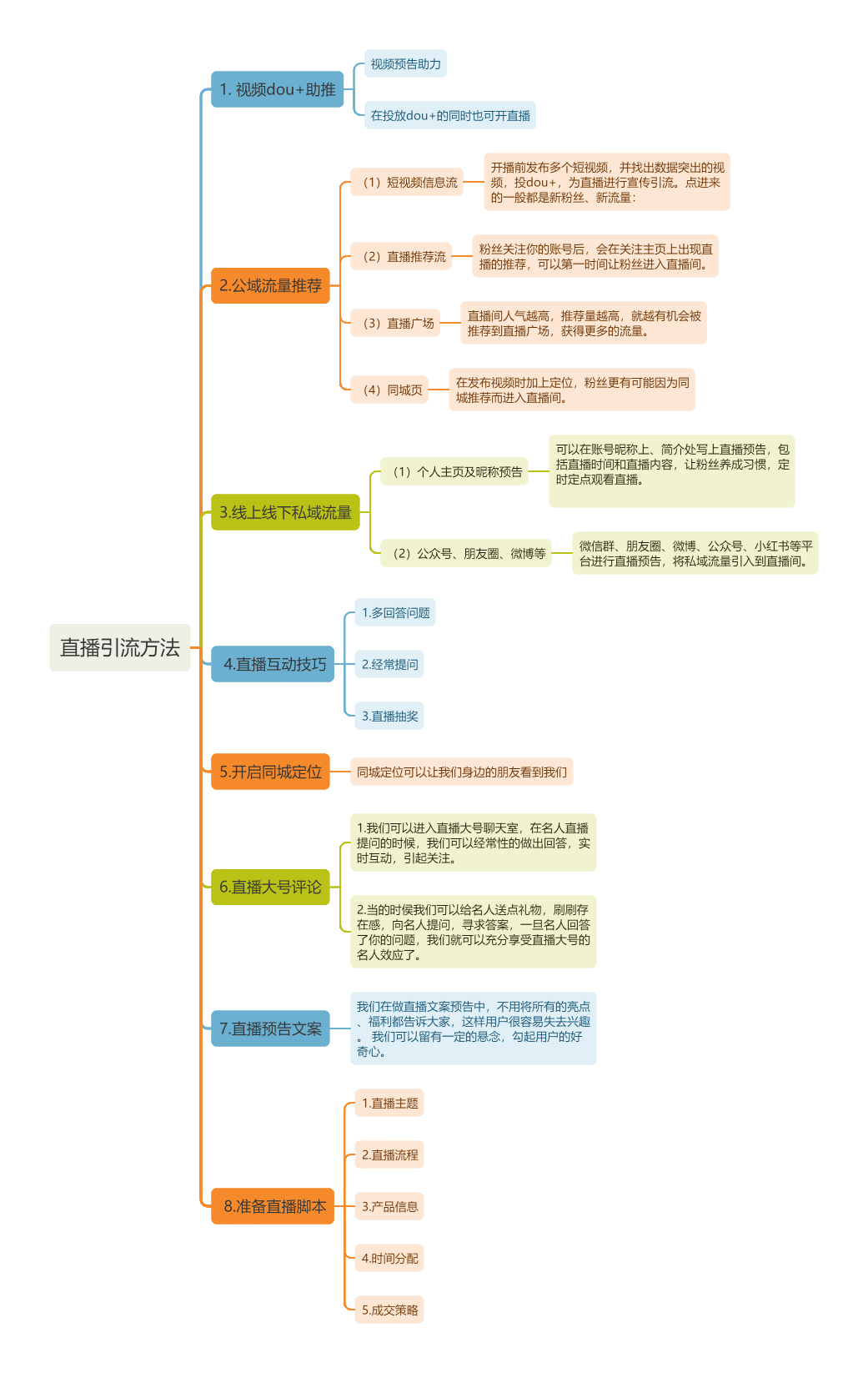 直播引流方法