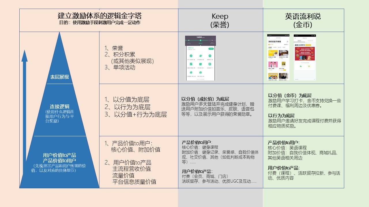 运营进阶：用户激励体系底层逻辑剖析