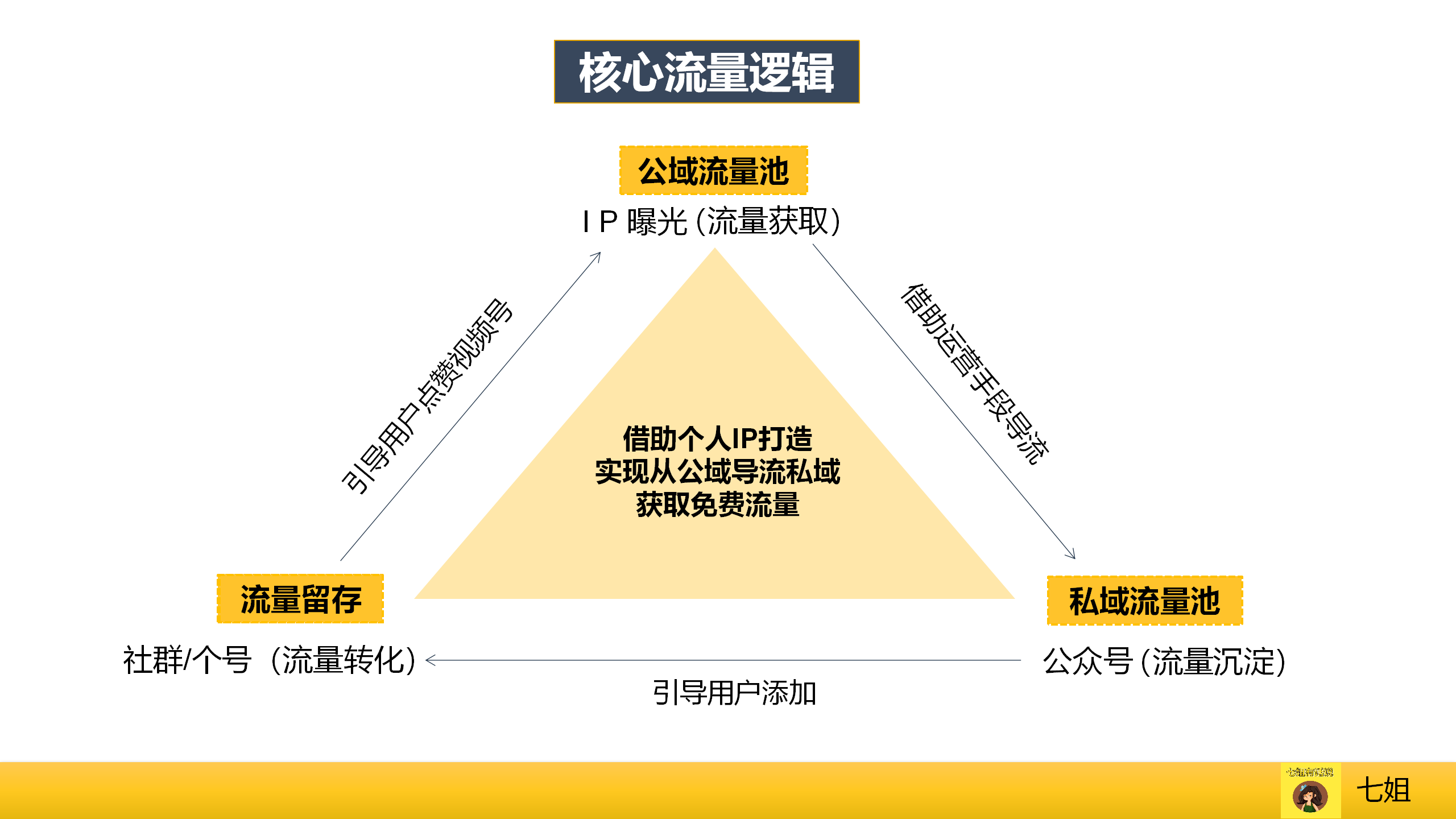 微信视频号运营技巧和方法！