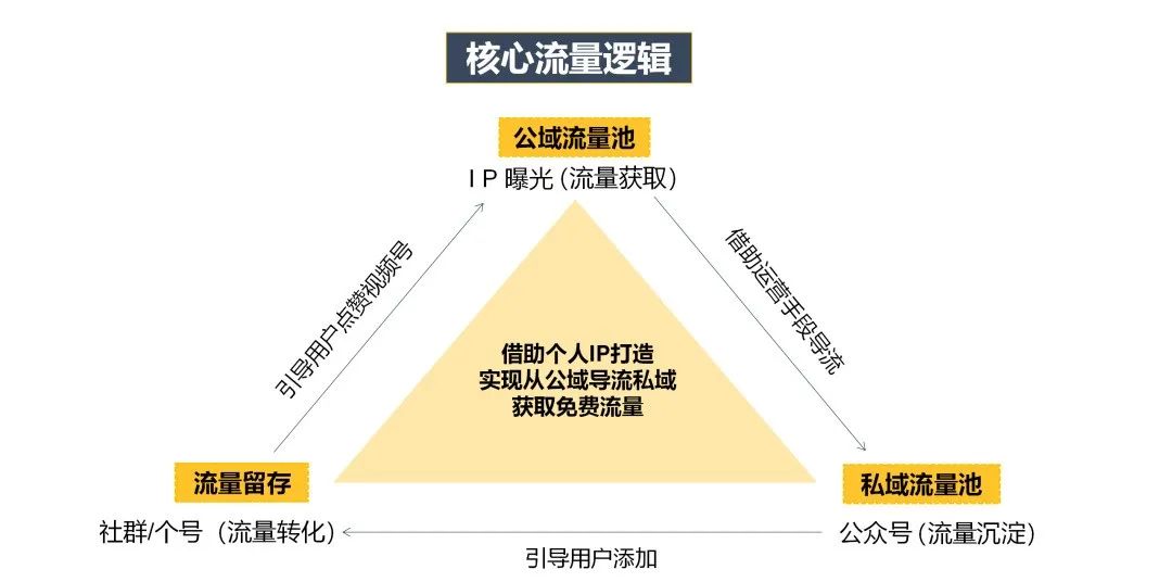 视频号运营方案策划怎么写？