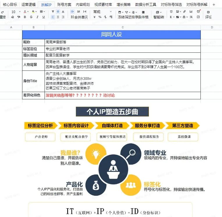 视频号运营方案策划怎么写？