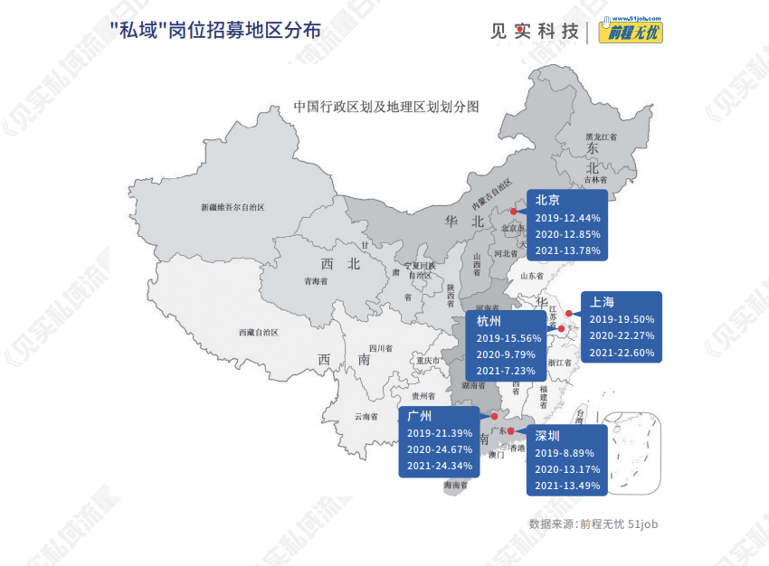 如何从0-1搭建私域团队？（附岗位参考）