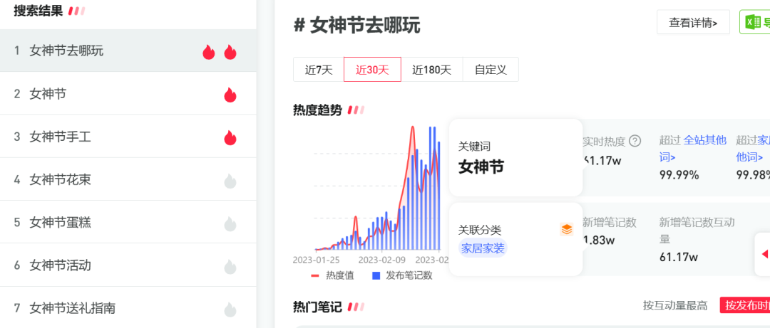 中小品牌如何做好小红书三八节营销笔记