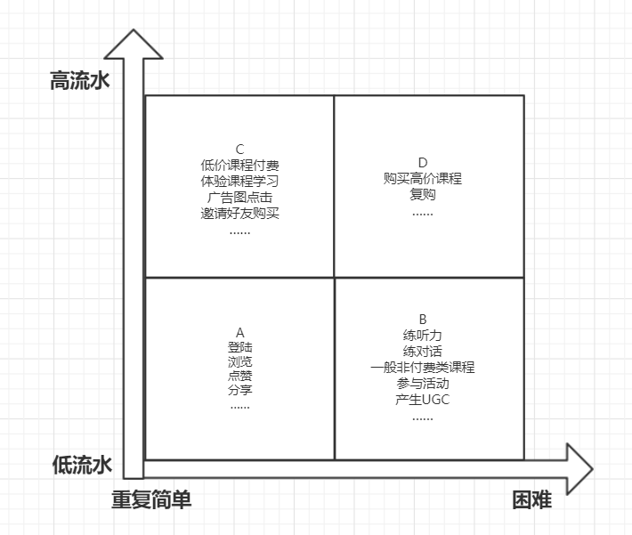 运营进阶：用户激励体系底层逻辑剖析