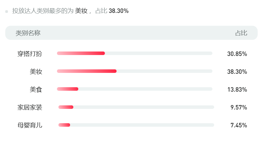 中小品牌如何做好小红书三八节营销笔记