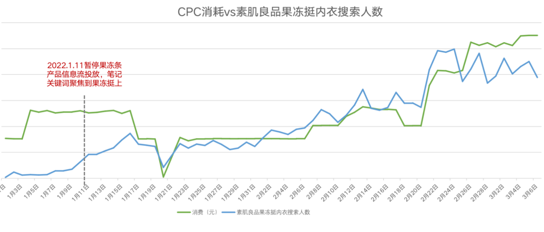 中小品牌如何做好小红书三八节营销笔记