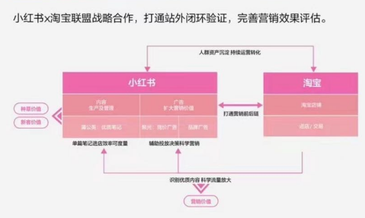 中小品牌如何做好小红书三八节营销笔记