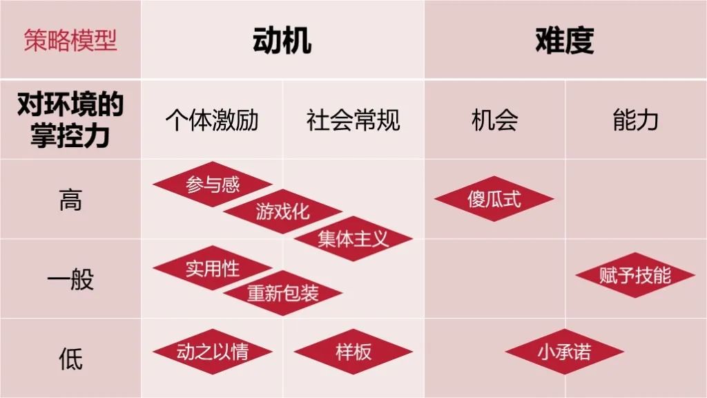 不懂SCQA，方案再怎么改也不受待见（文末有书单，建议收藏）