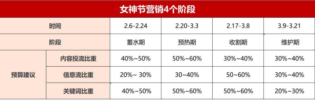 中小品牌如何做好小红书三八节营销笔记