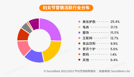 中小品牌如何做好小红书三八节营销笔记