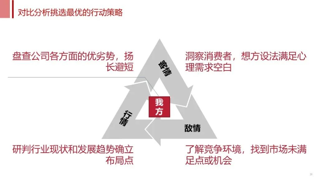 不懂SCQA，方案再怎么改也不受待见（文末有书单，建议收藏）