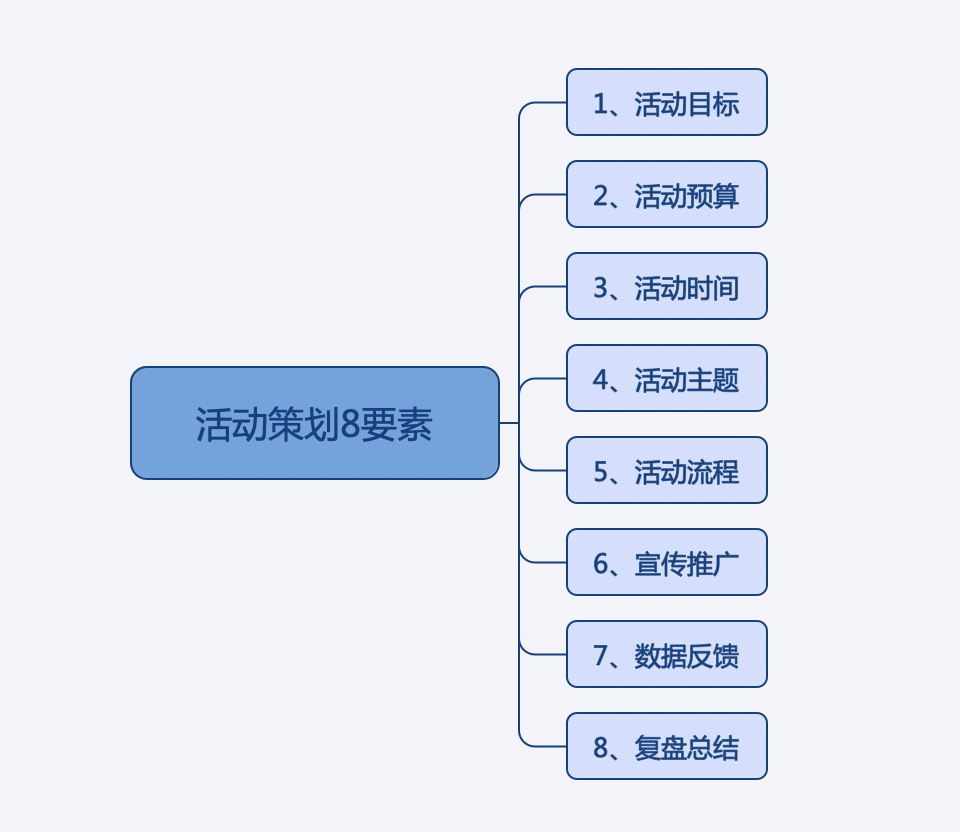 3000字实操干货：线上活动策划模板