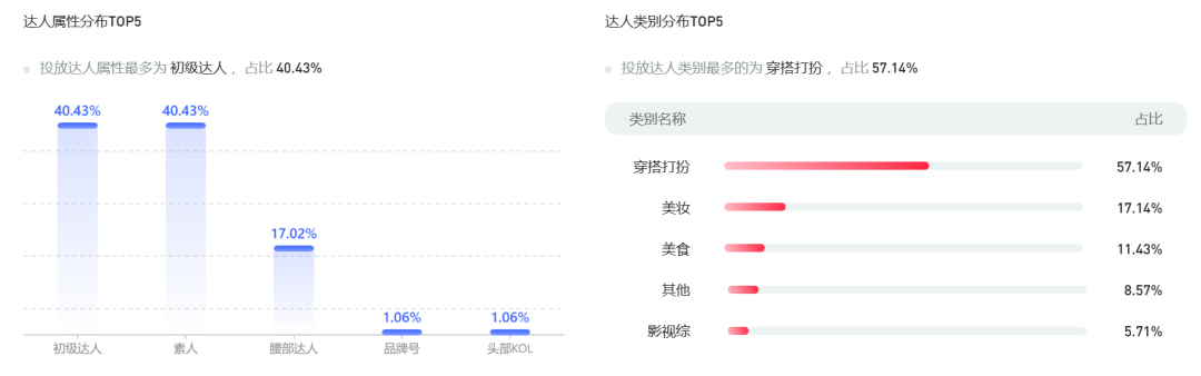 中小品牌如何做好小红书三八节营销笔记