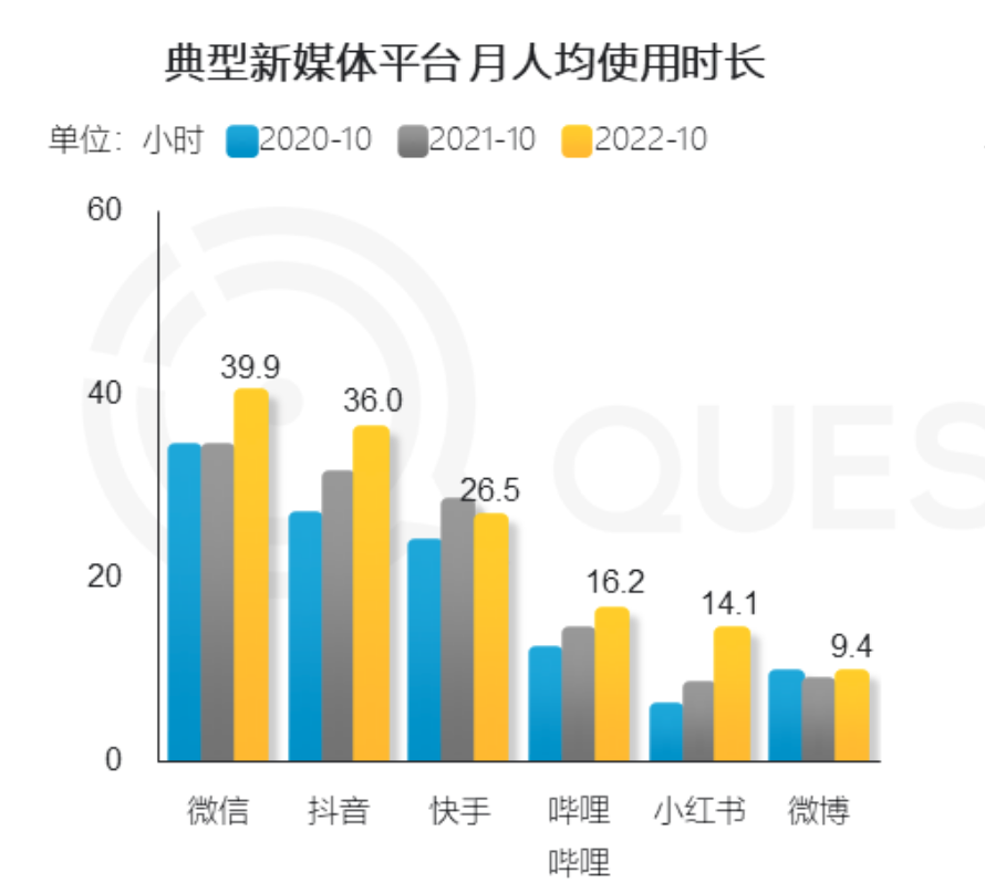 微信为什么要做「小绿书」？