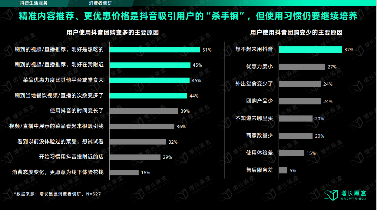 抖音究竟对线下生意有没有价值？