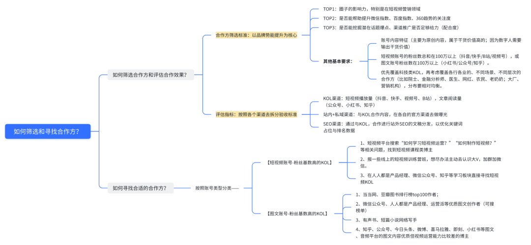 品牌搭建初期要做哪些事情？6000字长文告诉你！