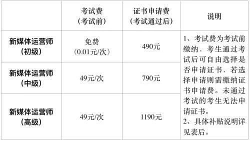 新媒体运营证书有必要考吗？新媒体运营证书含金量