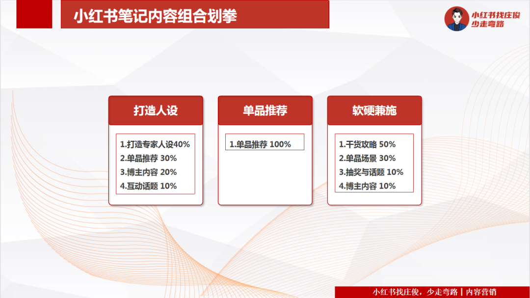 小红书一个月300万阅读量，总结7条心得