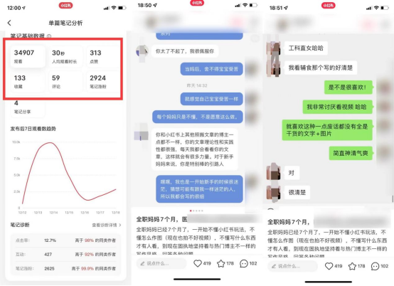 小红书一个月300万阅读量，总结7条心得