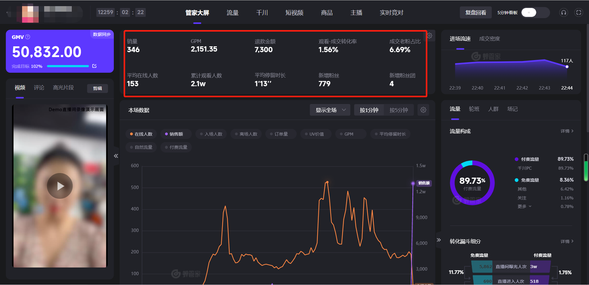 新手必看：直播带货数据如何分析才是有效的？