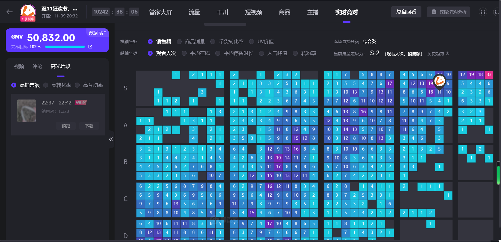 新手必看：直播带货数据如何分析才是有效的？