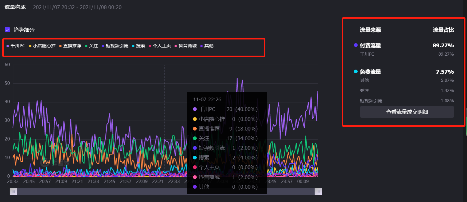 如何做好直播后的数据复盘？新手小白看这一篇就够了！