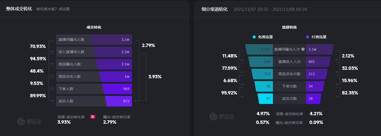 如何做好直播后的数据复盘？新手小白看这一篇就够了！