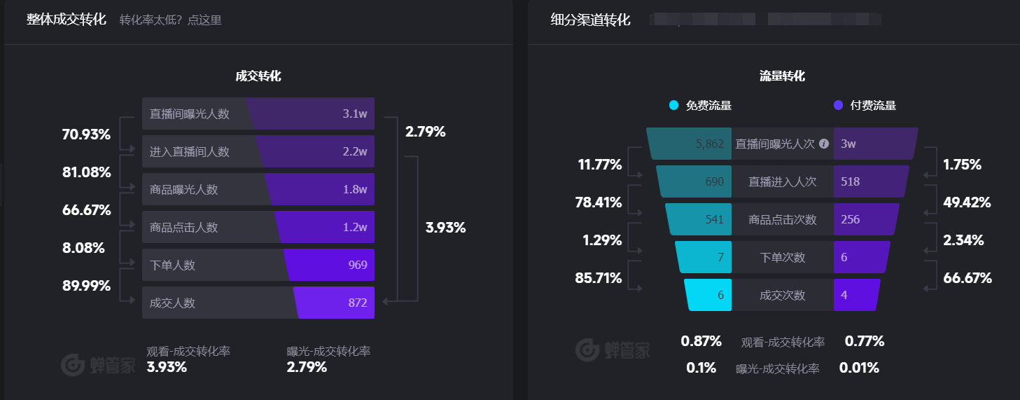 一文详解！千万GMV直播运营的高效复盘技巧